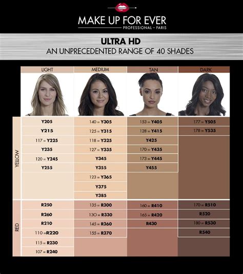 makeup forever shade finder.